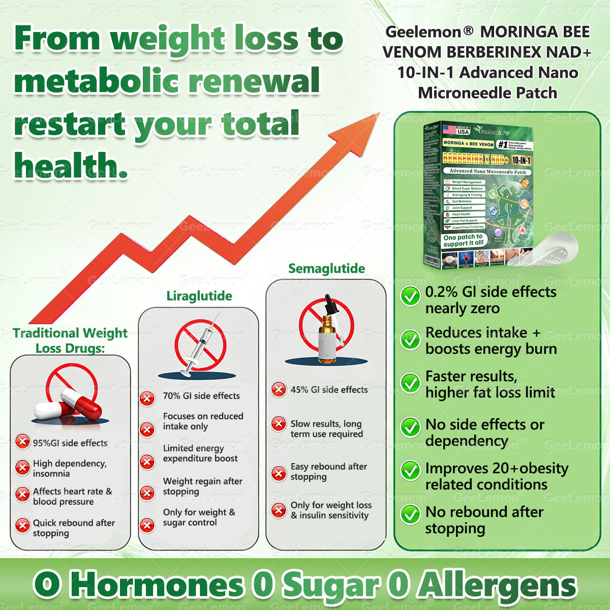 𝐎𝐟𝐟𝐢𝐜𝐢𝐚𝐥 𝐔𝐒 𝐒𝐭𝐨𝐫𝐞 🇺🇸  | 👩‍⚕️👩‍⚕️👩‍⚕️ 𝐆𝐞𝐞𝐋𝐞𝐦𝐨𝐧® Moringa · Berberine × NAD+ 𝟏𝟎-𝐢𝐧-𝟏 𝐀𝐝𝐯𝐚𝐧𝐜𝐞𝐝 𝐍𝐚𝐧𝐨 𝐌𝐢𝐜𝐫𝐨𝐧𝐞𝐞𝐝𝐥𝐞 𝐏𝐚𝐭𝐜𝐡 — 𝐎𝐧𝐜𝐞 𝐃𝐚𝐢𝐥𝐲, 𝐕𝐢𝐬𝐢𝐛𝐥𝐞 𝐑𝐞𝐬𝐮𝐥𝐭𝐬 𝐢𝐧 𝟕 𝐃𝐚𝐲𝐬